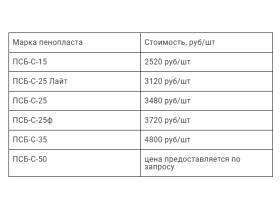 Пенопласт в блоках